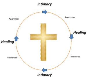 intimacy-healing-awareness-2